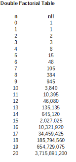 Madmath Double Factorial Table