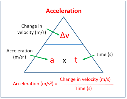 Acceleration Examples Solutions