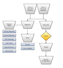 Financial Reporting Structures Chapter 6 R19a