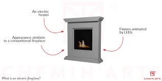 What Is An Electric Fireplace