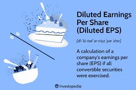 what is diluted eps definition