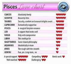 Image Result For Pisces And Capricorn Love Compatibility