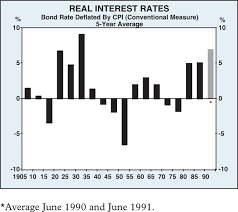 Three Decades Of Real Interest Rates Speeches Rba