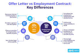 offer letter vs employment contract 10