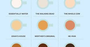 The Yorkshire Tea Colour Chart Funny Bits