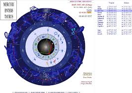 Astrology Software 2019 Tropical And Sidereal Zodiacs