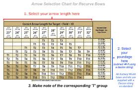 Compound Bow Draw Weight Chart Coladot