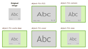 css object fit and object position