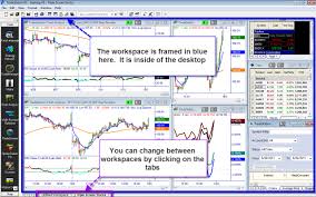 Tradestation Charting Intro Online Trading Academy