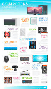Stylish Vector Infographics On The Theme Of Personal Computers