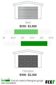 Cost To Install A Garage Door