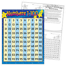 Chart Numbers 1 100 17x22 Gr 1 2 T 38012