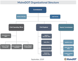 mainedot organizational chart