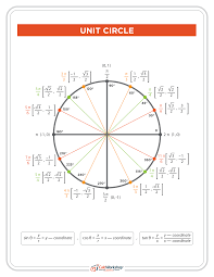 Unit Circle W Everything Charts Worksheets 35 Examples