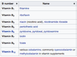 Vitamin B Complex Food Chart Vitamin Food Chart In Hindi