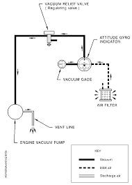 What Does The Suction Gauge Actually Show Aviation Stack