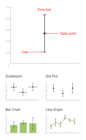 Error Bars Learn About This Chart And Tools To Create It