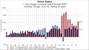 The Impending Debt Ceiling Could Bring U S Economic Growth