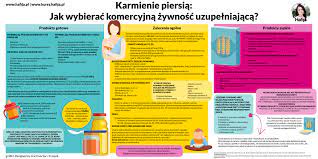 Jedzenie, spanie i diety rozszerzanie | Hafija.pl