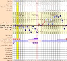 High Quality Basal Body Temperature Pregnancy Chart Examples