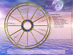 Astrological Natal Birth Chart Art Wheel