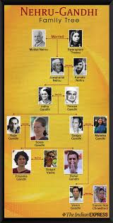 61 Circumstantial Indira Gandhi Family Chart