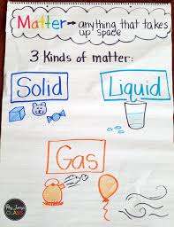 Changing Matter Solids Liquids Gases The Bubbly