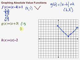 graphing absolute value functions you