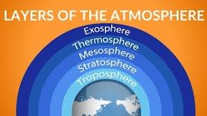layers of the atmosphere what is