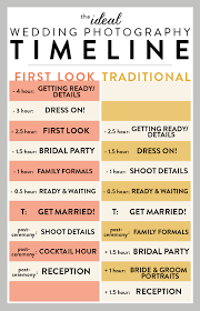 You Must Know Exactly What Your Wedding Day Will Be Like Right