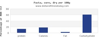 Protein In Pasta Per 100g Diet And Fitness Today