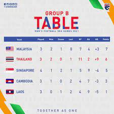 ผลบอลซีเกมส์ 2021 วันนี้ ทีมชาติไทย ถล่ม กัมพูชา