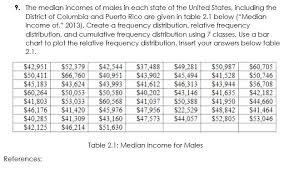 Solved 9 The Median Incomes Of Males In Each State Of Th