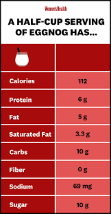 eggnog calories and nutrition