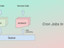 how to use cron jobs in linux and