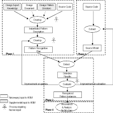 Figure 2 From A Software Architecture Reconstruction Method