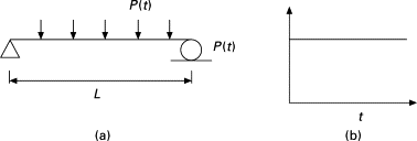 simply supported beam an overview