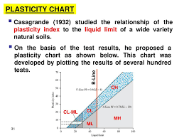 6 Consistency Limits And Indices Ppt Download