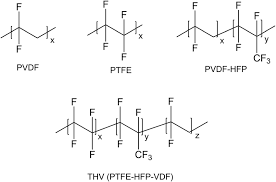 Chemical Structures Of Pvdf Ptfe Pvdf Hfp And Thv