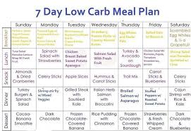 Monchoso Com 7 Day Menu Plan With Low Carbs Best Weight