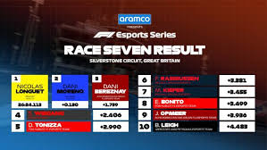 Gp hub homepage » formula one. Here Are The Results For F1 Esports Series Races 7 8 F1 2020 Gamereactor