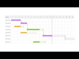 Gantt Chart Learn About This Chart And Tools To Create It
