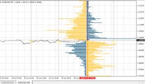 Free Download Of The Oandax Orderbook Chart Indicator By