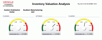 One View Reporting For Inventory Management