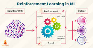 reinforcement learning algorithms and