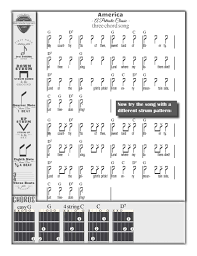 The song table stretches over multiple pages. Easy Songs For Guitar Using Chords G C D7 Modern Guitar Approach