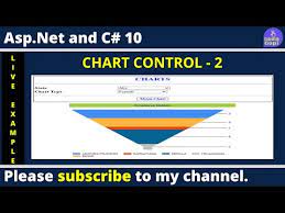 create chart control in asp net c sql