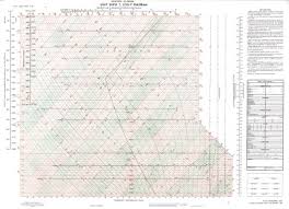 Weather Plotting Charts Weather Graphics