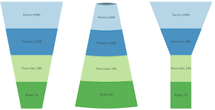 How To Create Funnel Chart In Tableau Hdfs Tutorial