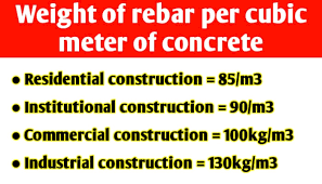 of rebar per cubic meter of concrete